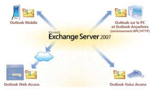 Exchange2007